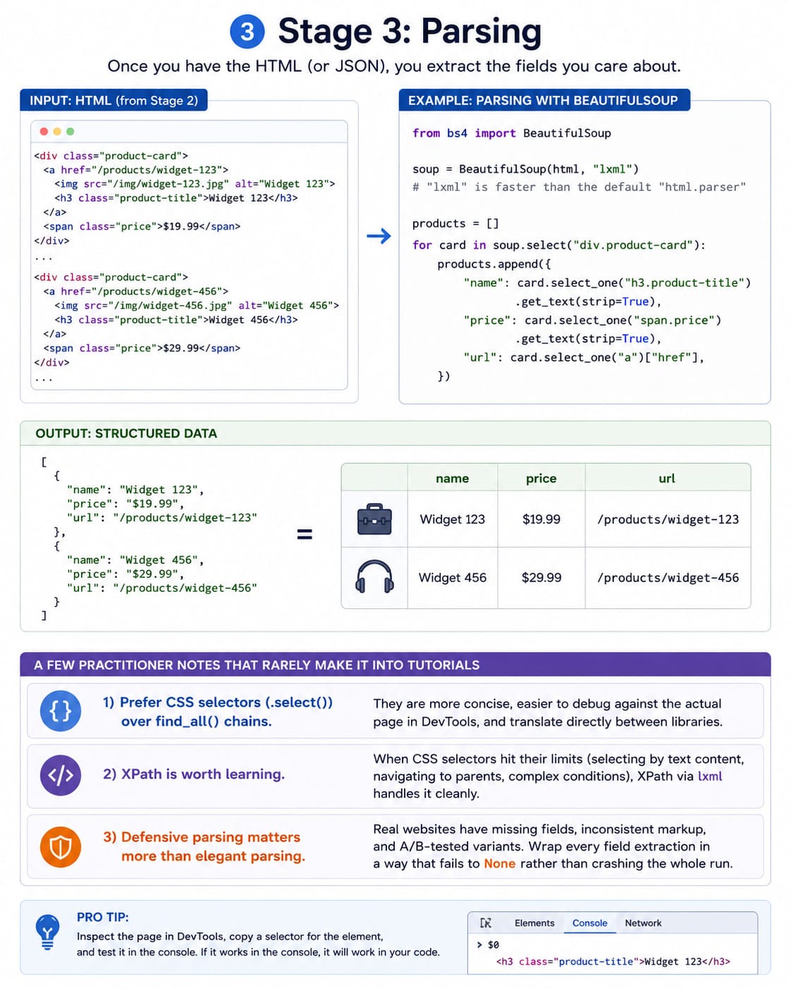 Stage 3 Parsing