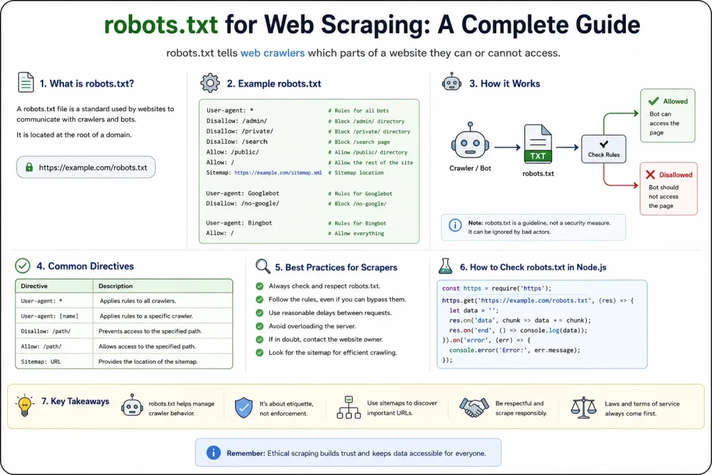 Robots.txt for Web Scraping Guide In 2026