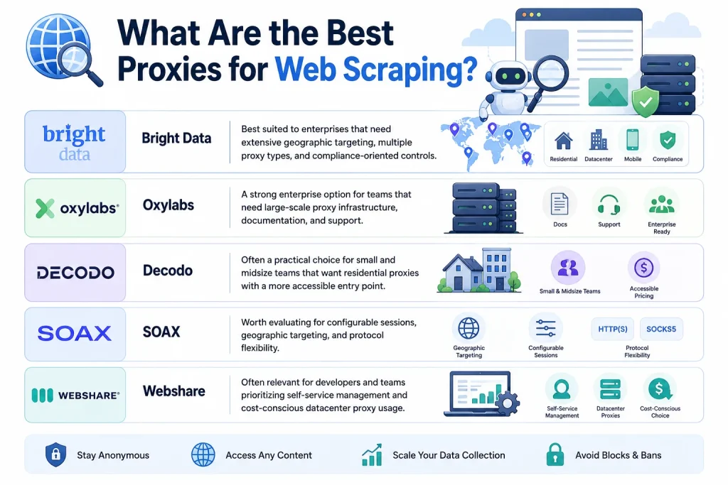 What Are the Best Proxies for Web Scraping